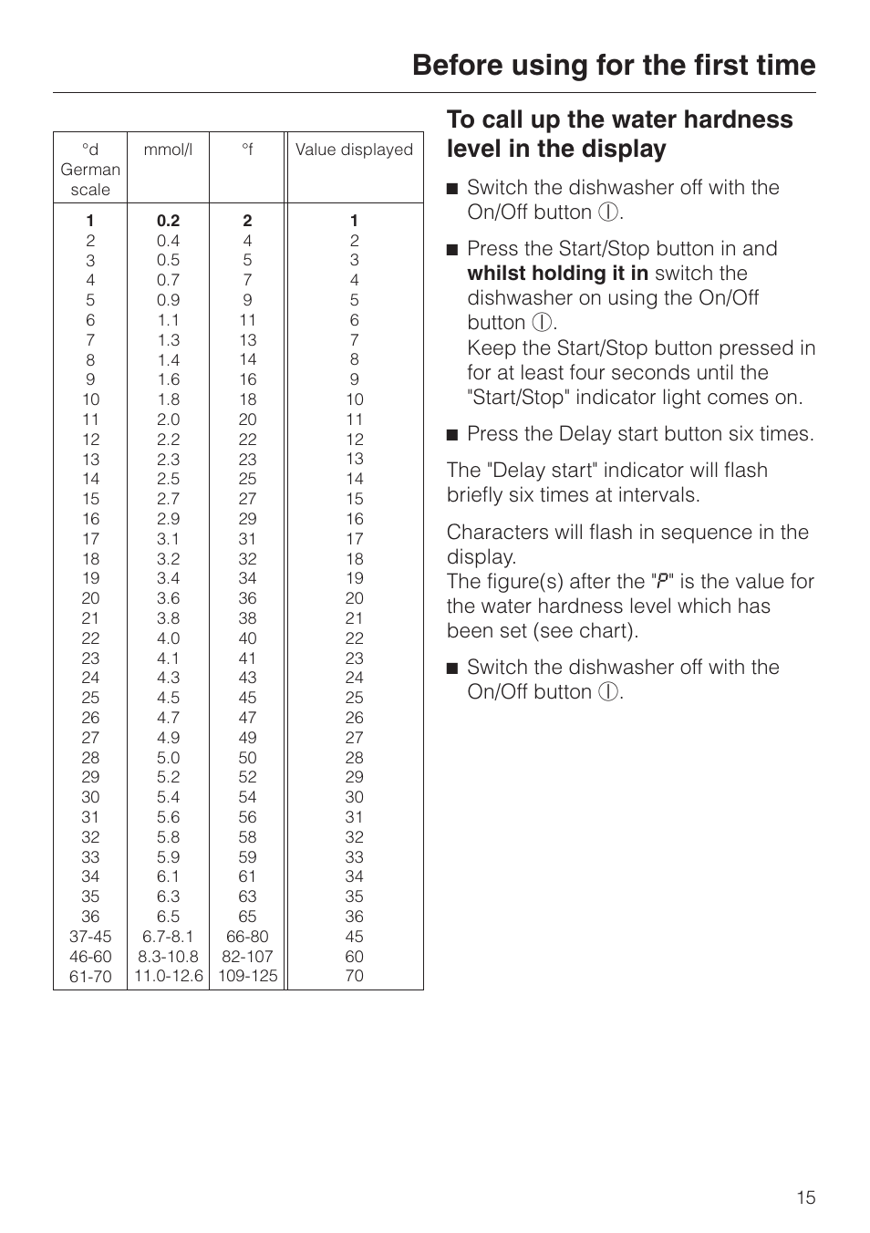 Before using for the first time | Miele 06 702 810 User Manual | Page 15 / 64