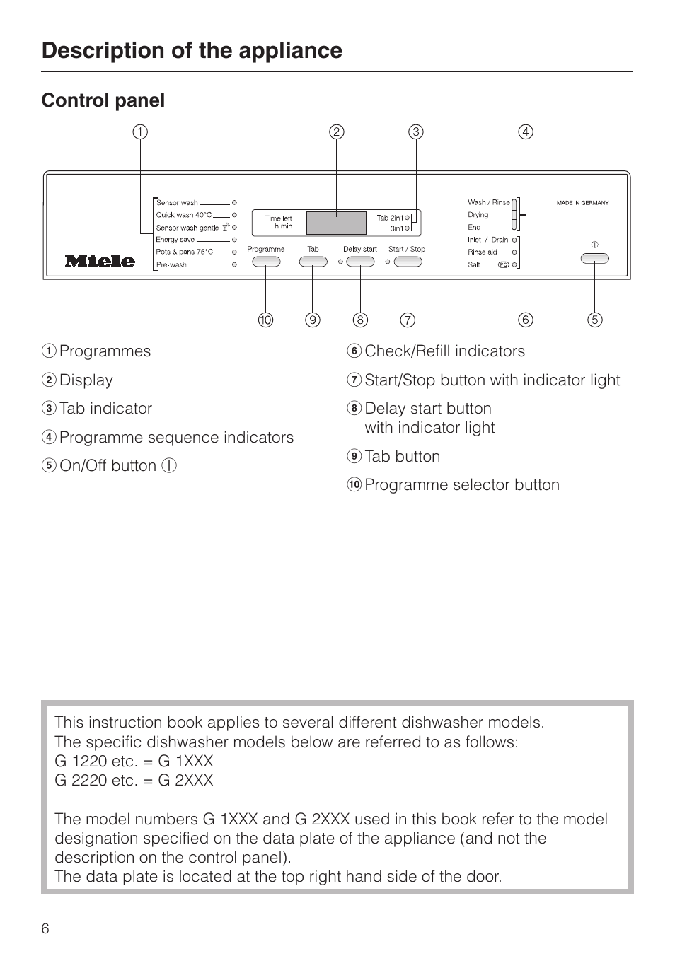 Control panel 6, Description of the appliance, Control panel | Miele 06 702 810 User Manual | Page 6 / 64