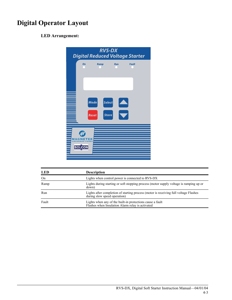 Digital operator layout | Magnetek 188-10130 User Manual | Page 23 / 67