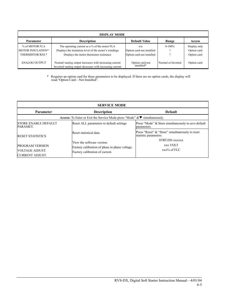 Magnetek 188-10130 User Manual | Page 41 / 67