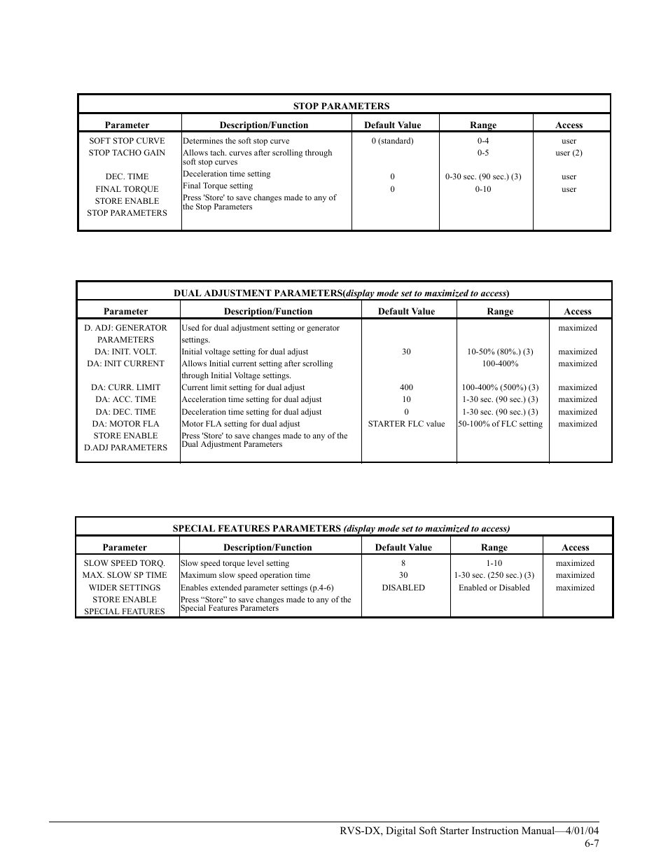 Magnetek 188-10130 User Manual | Page 43 / 67