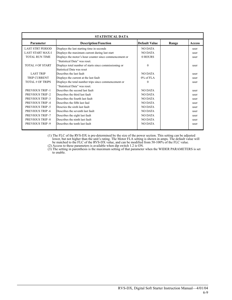 Magnetek 188-10130 User Manual | Page 45 / 67