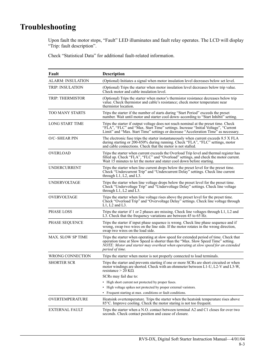 Troubleshooting | Magnetek 188-10130 User Manual | Page 54 / 67