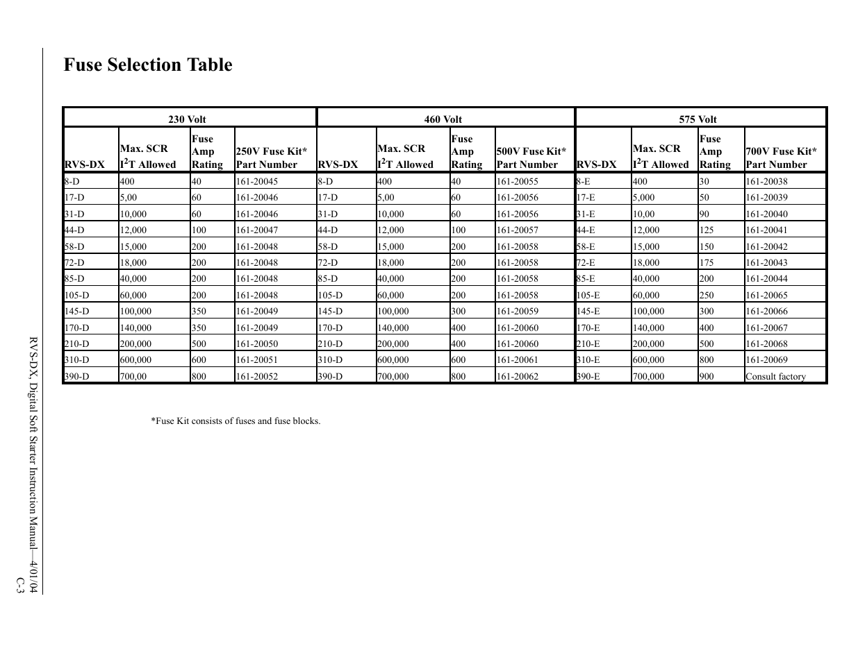 Fuse selection table | Magnetek 188-10130 User Manual | Page 67 / 67