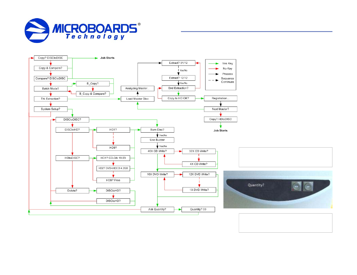 Orbit ii stand-alone dvd and cd copier, Operating instructions | MicroBoards Technology 820-00151-01 User Manual | Page 2 / 2