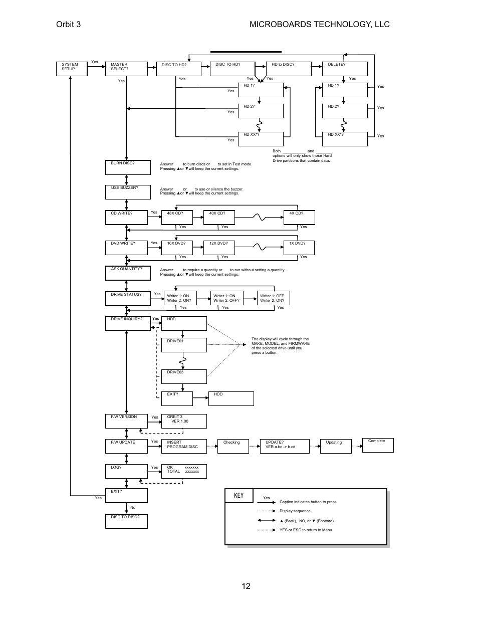 Setup menu, Orbit 3 microboards technology, llc | MicroBoards Technology Orbit 3 User Manual | Page 12 / 16