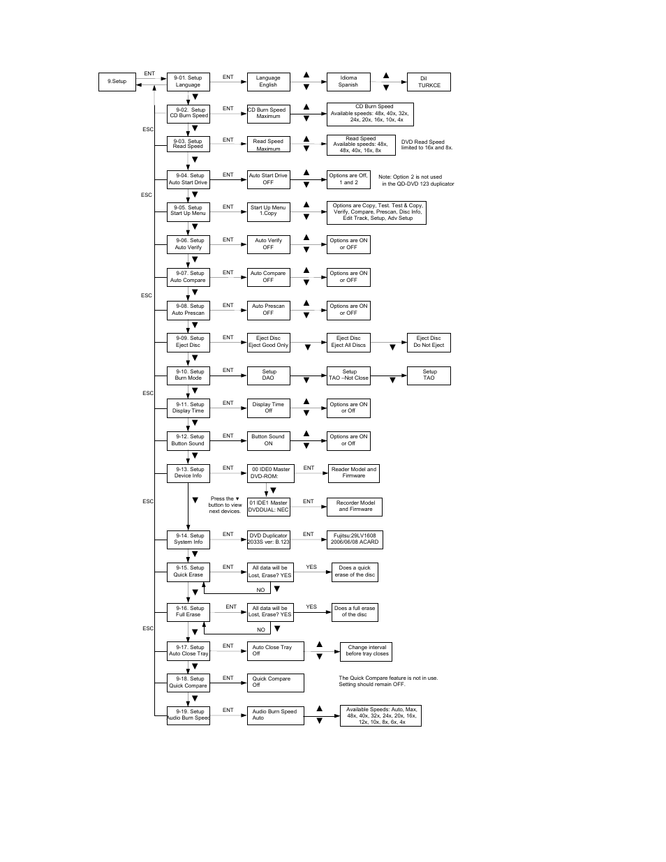 Setup | MicroBoards Technology QD-123 User Manual | Page 12 / 21