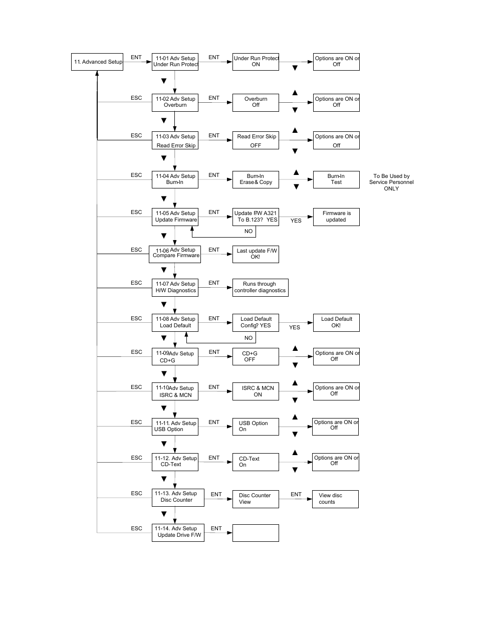 Adv setup | MicroBoards Technology QD-123 User Manual | Page 15 / 21