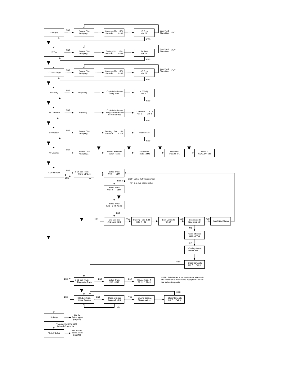 Main menu | MicroBoards Technology QD-123 User Manual | Page 7 / 21