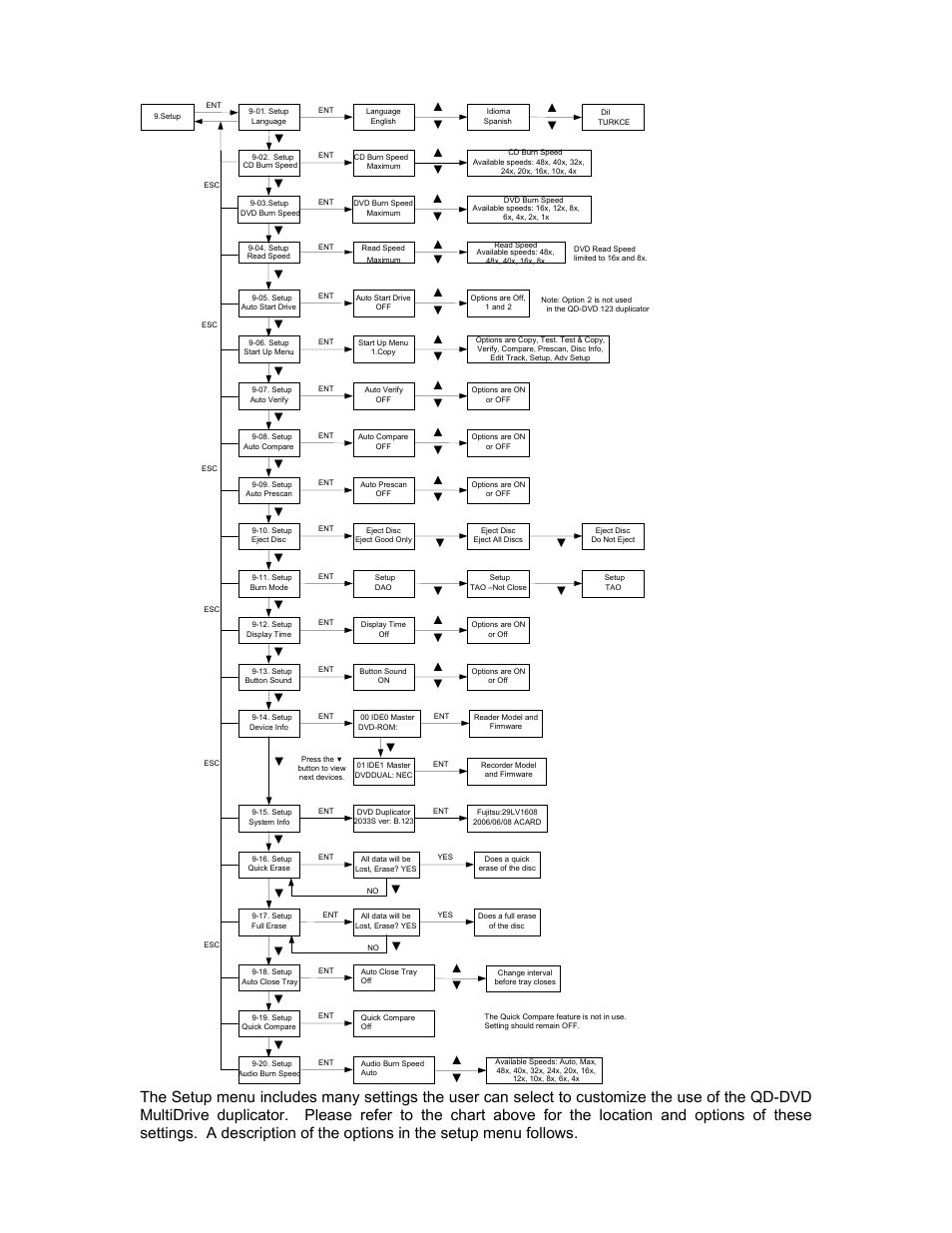 Setup | MicroBoards Technology QD-DVD 127 User Manual | Page 14 / 21