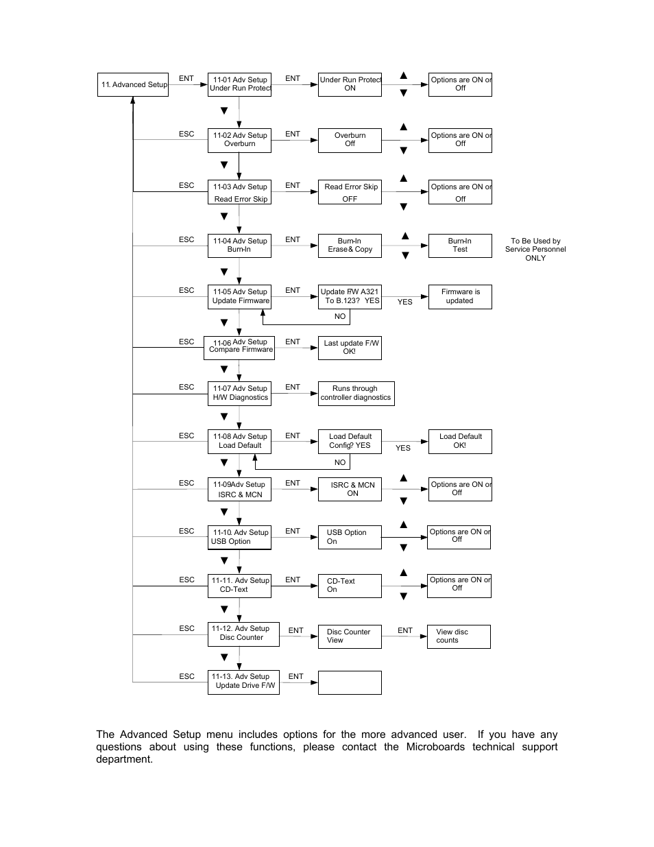 Advanced setup menu, Accessing the advanced setup menu | MicroBoards Technology QD-DVD 127 User Manual | Page 17 / 21