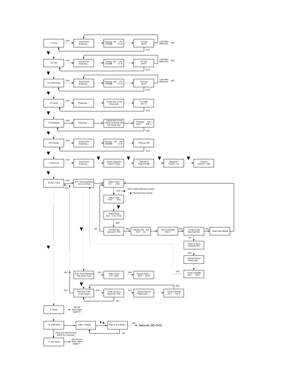 Main menu | MicroBoards Technology QD-DVD 127 User Manual | Page 7 / 21