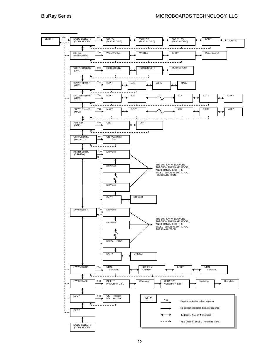 Setup menu, Bluray series microboards technology, llc | MicroBoards Technology CopyWriter BluRay Series User Manual | Page 12 / 23