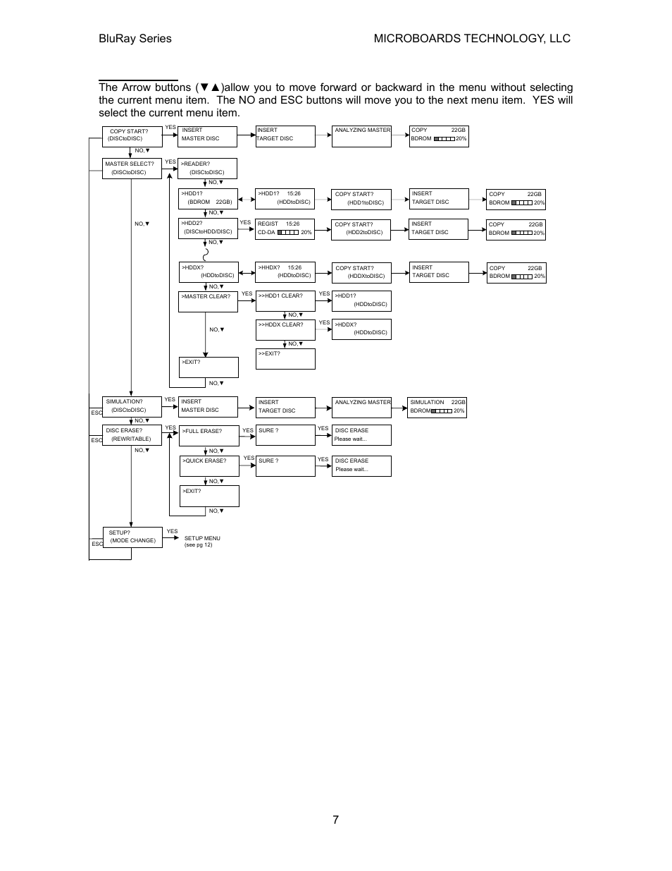 Main menu, Bluray series microboards technology, llc | MicroBoards Technology CopyWriter BluRay Series User Manual | Page 7 / 23