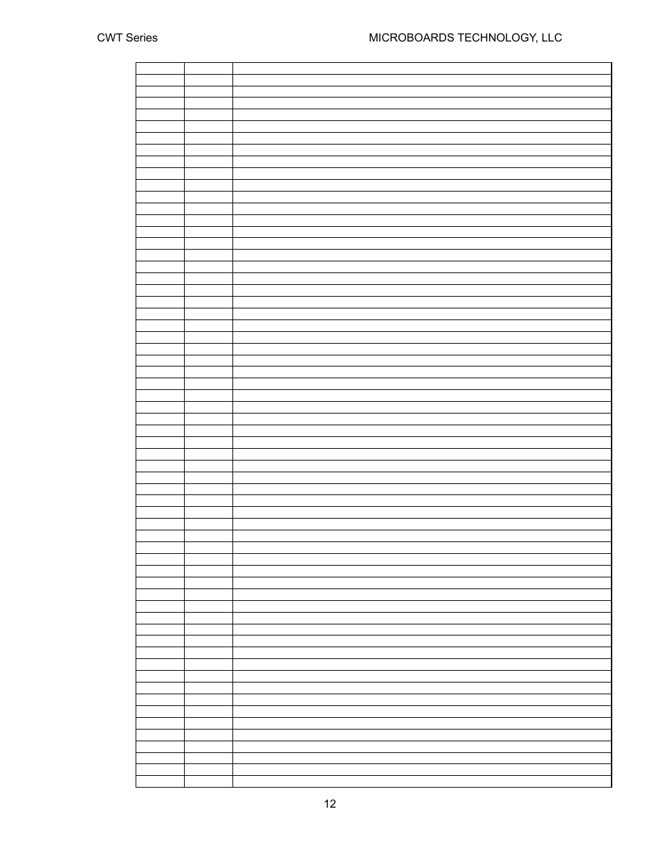 MicroBoards Technology CWT Series User Manual | Page 12 / 18