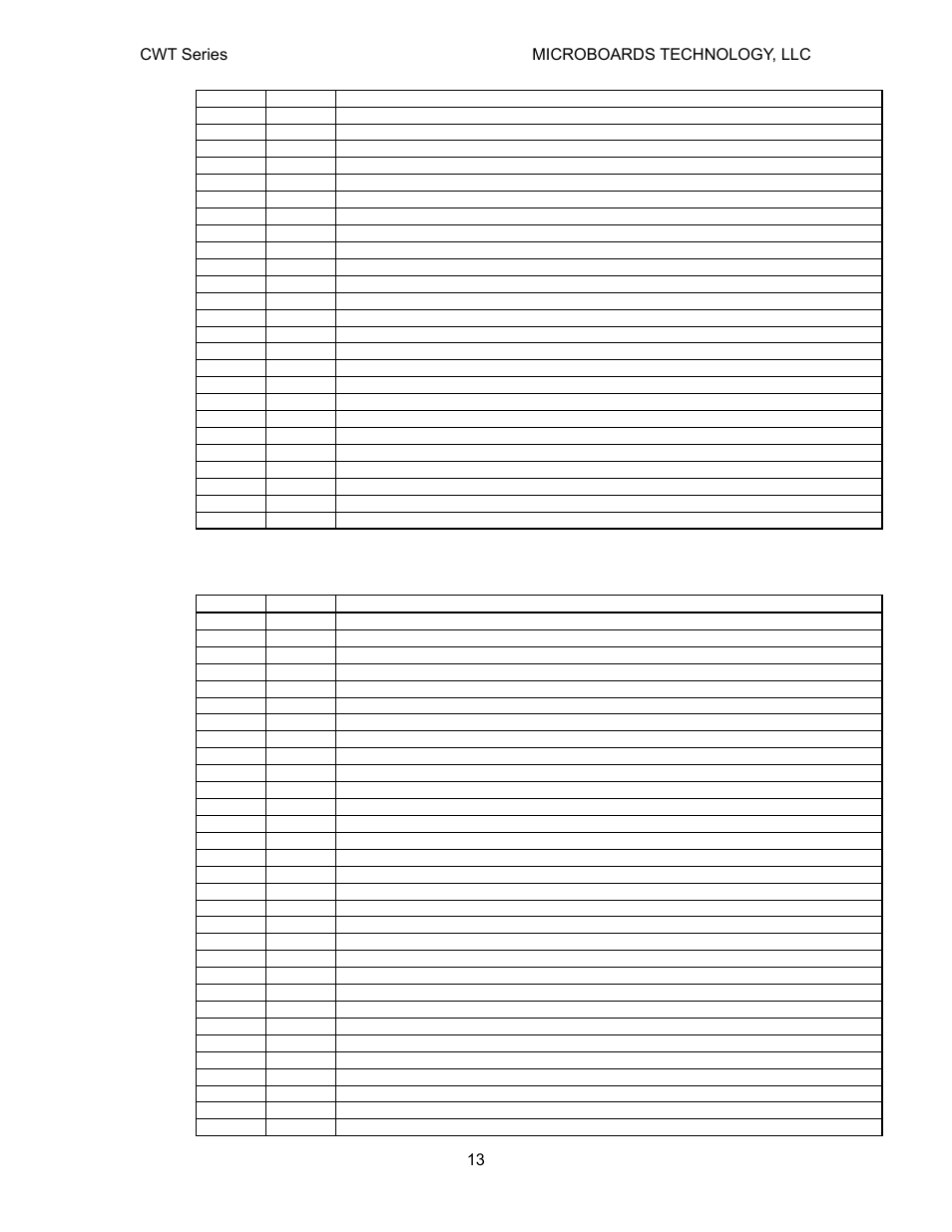 Write errors | MicroBoards Technology CWT Series User Manual | Page 13 / 18