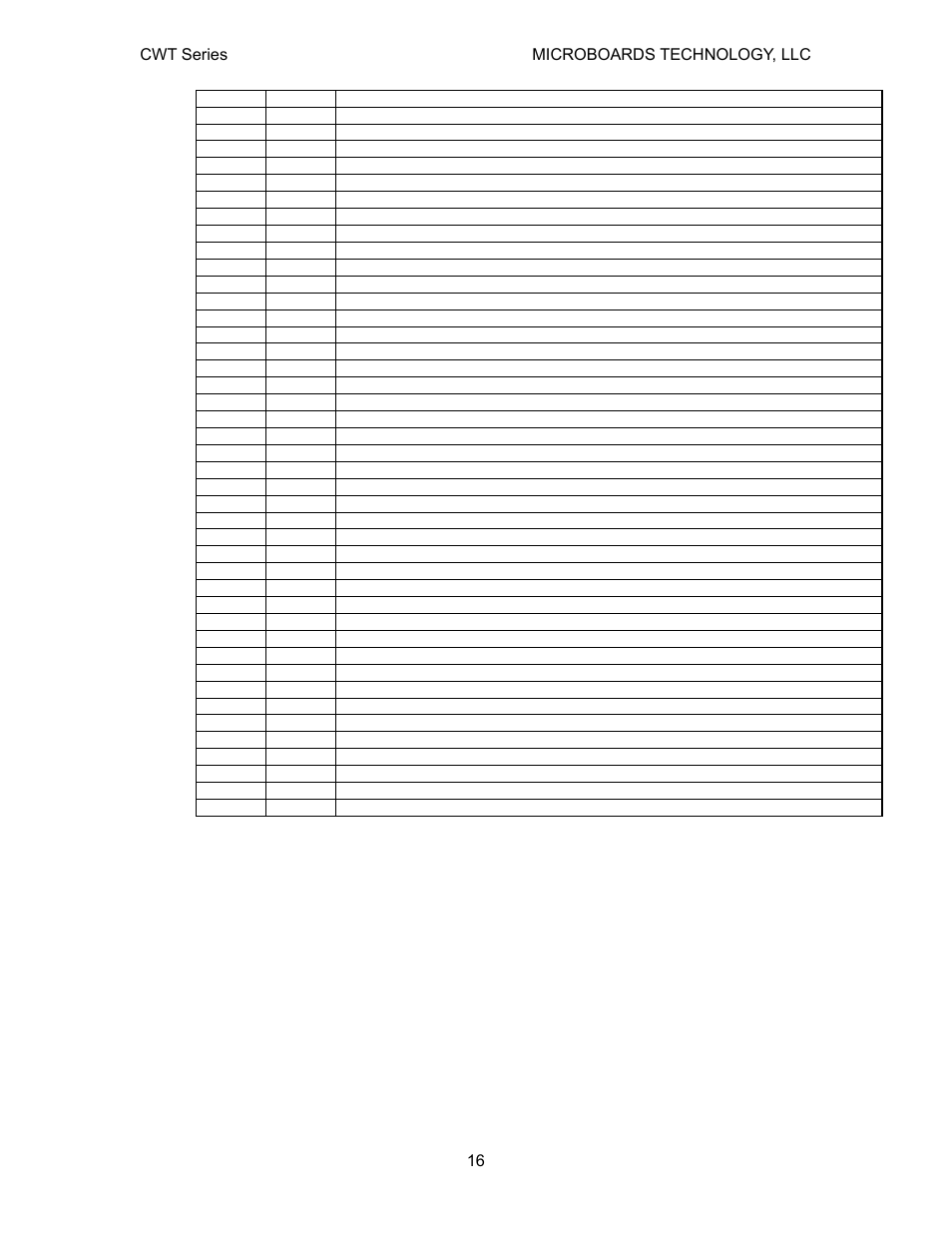 MicroBoards Technology CWT Series User Manual | Page 16 / 18