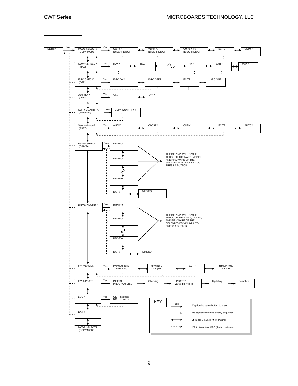 Setup menu, Cwt series microboards technology, llc | MicroBoards Technology CWT Series User Manual | Page 9 / 18