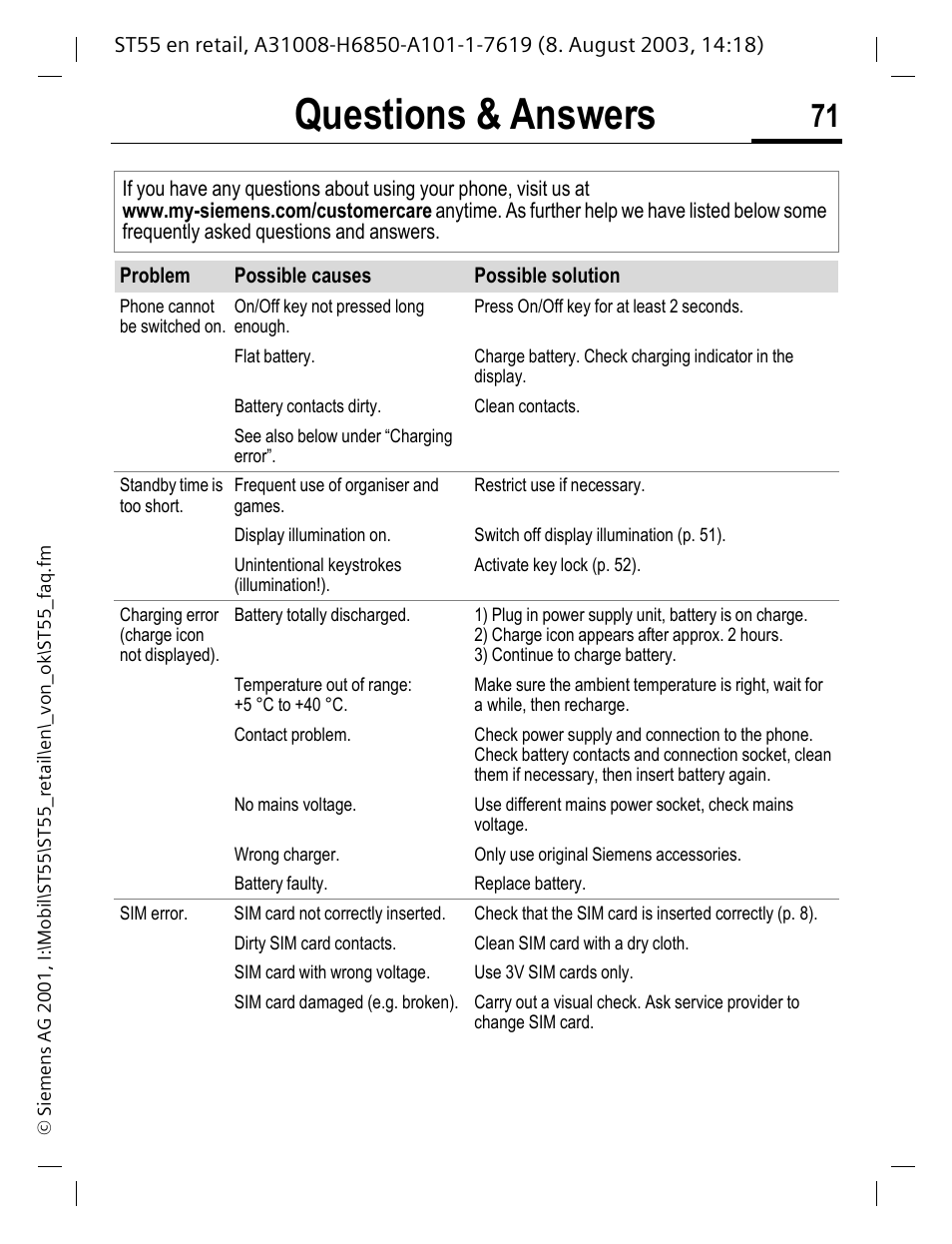 Questions & answers | Siemens ST55 User Manual | Page 72 / 88