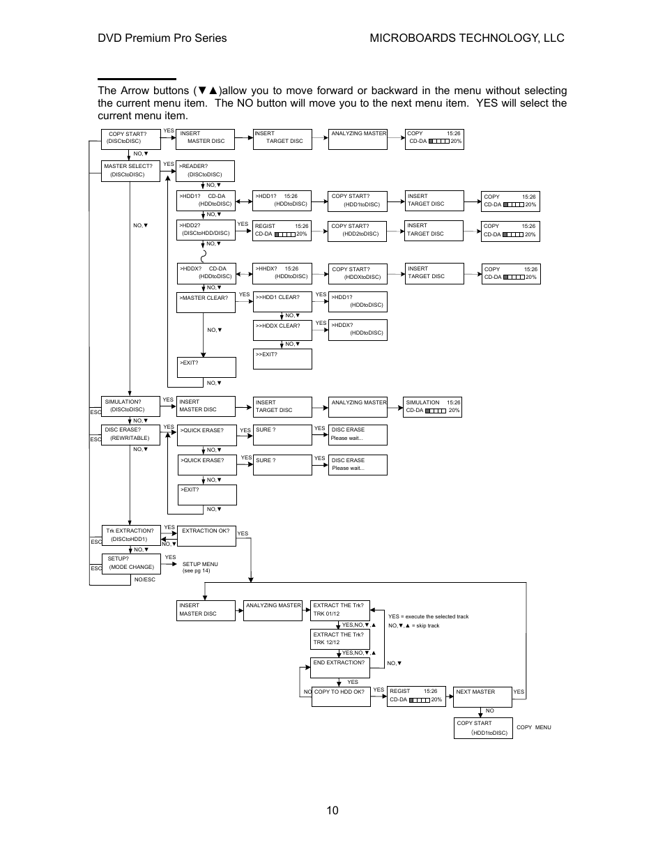 Main menu, Dvd premium pro series microboards technology, llc | MicroBoards Technology Premium Pro User Manual | Page 10 / 23