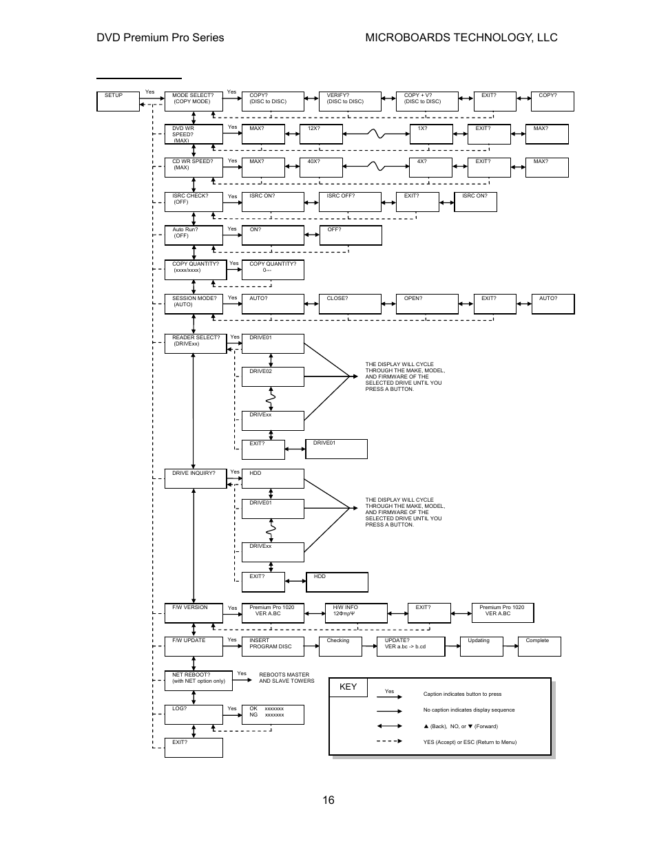 Setup menu, Dvd premium pro series microboards technology, llc | MicroBoards Technology Premium Pro User Manual | Page 16 / 23