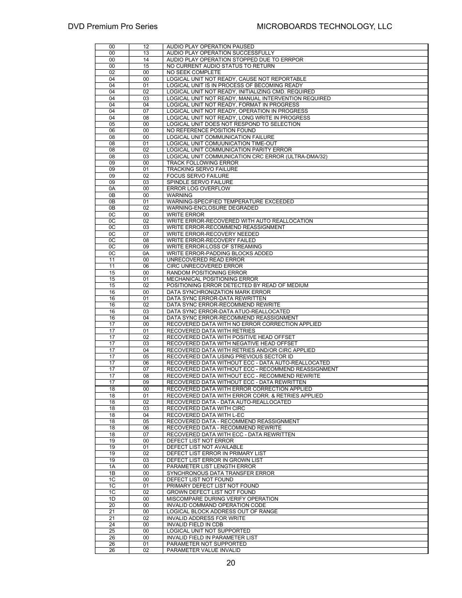 Dvd premium pro series microboards technology, llc | MicroBoards Technology Premium Pro User Manual | Page 20 / 23