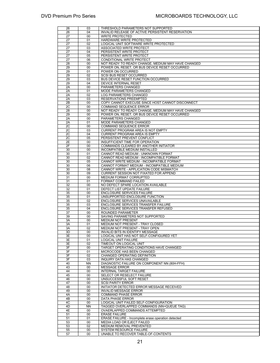 Dvd premium pro series microboards technology, llc | MicroBoards Technology Premium Pro User Manual | Page 21 / 23