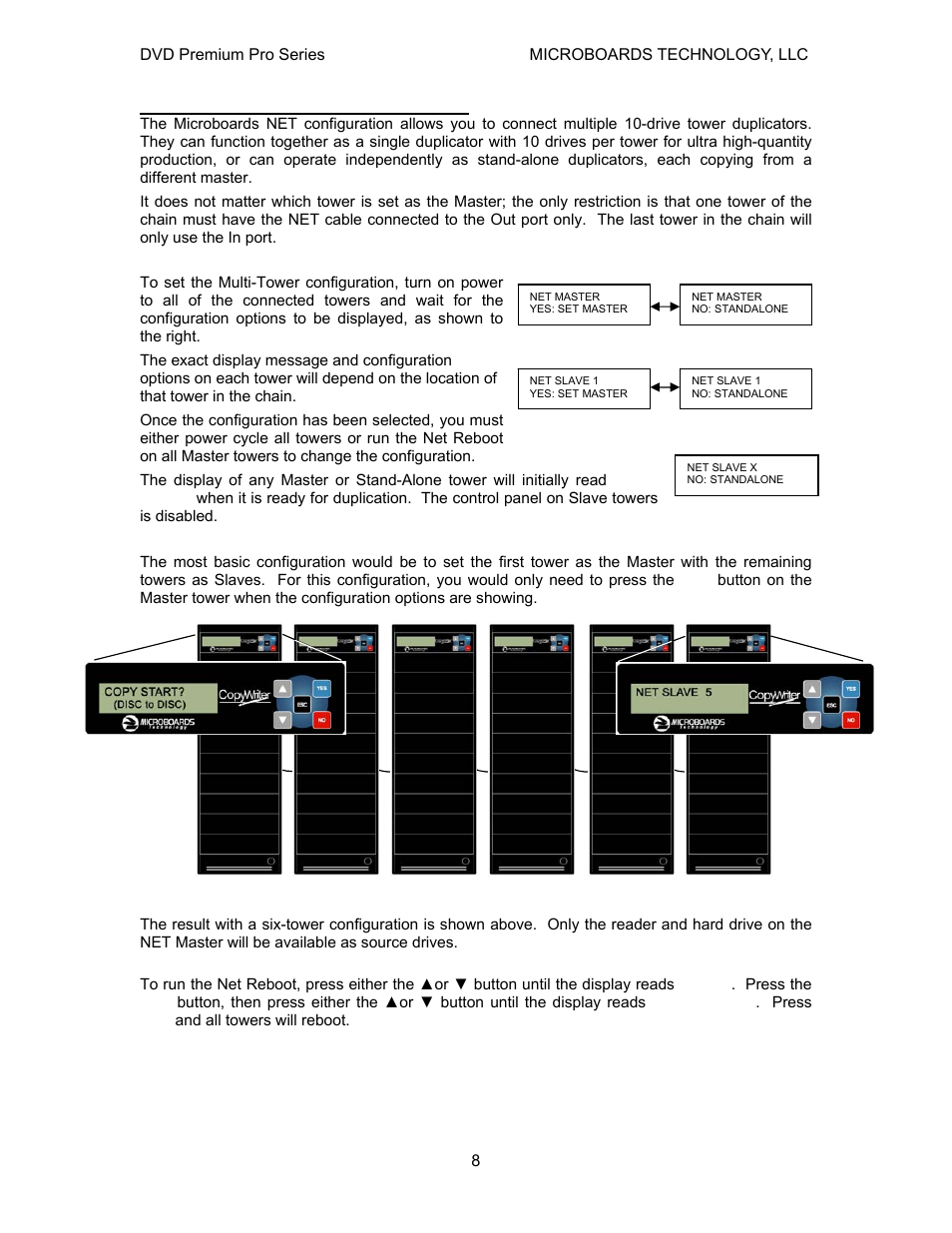 Microboards net configuration, Configuration options, Basic configuration | MicroBoards Technology Premium Pro User Manual | Page 8 / 23