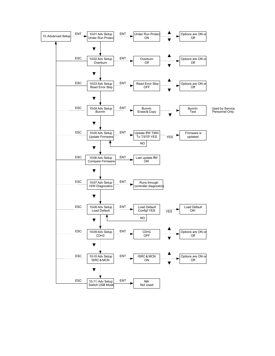 Adv setup | MicroBoards Technology Quic Disc QD-52 User Manual | Page 17 / 21