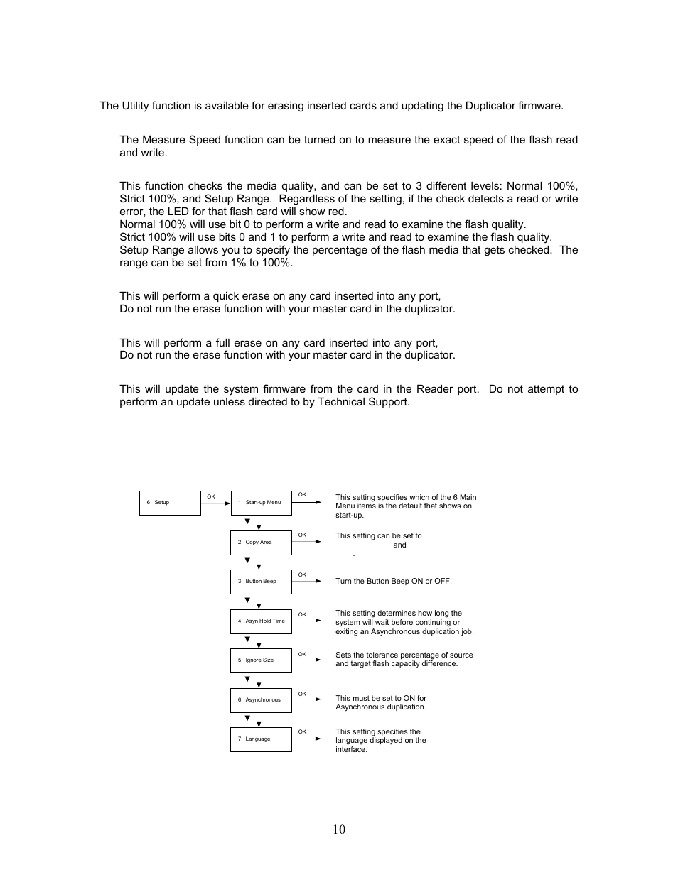 Setup menu flowchart, Utility, Measure speed | Media check, Quick erase, Full erase, System update | MicroBoards Technology Copywriter Flash Duplicator User Manual | Page 10 / 13