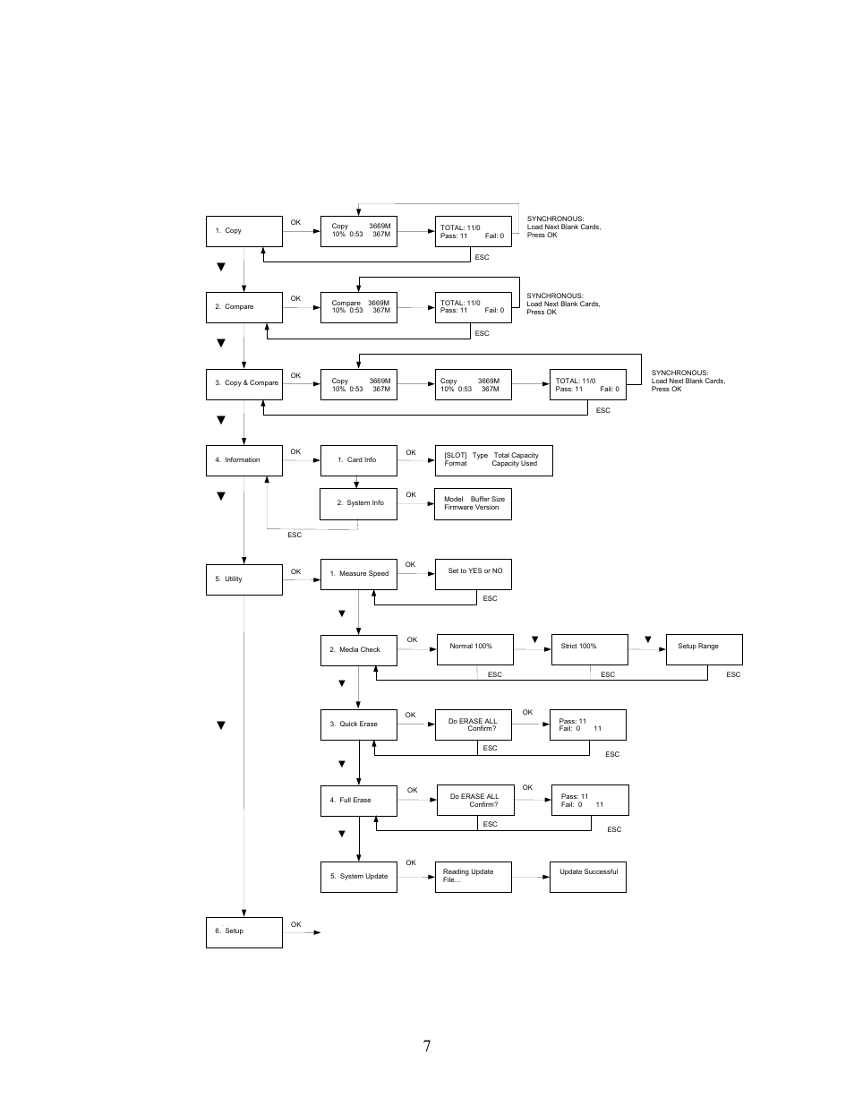 Main menu flowchart | MicroBoards Technology Copywriter Flash Duplicator User Manual | Page 7 / 13