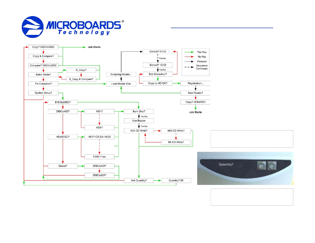 Orbit ii stand-alone cd copier, Operating instructions | MicroBoards Technology 820-00150-01 User Manual | Page 2 / 2