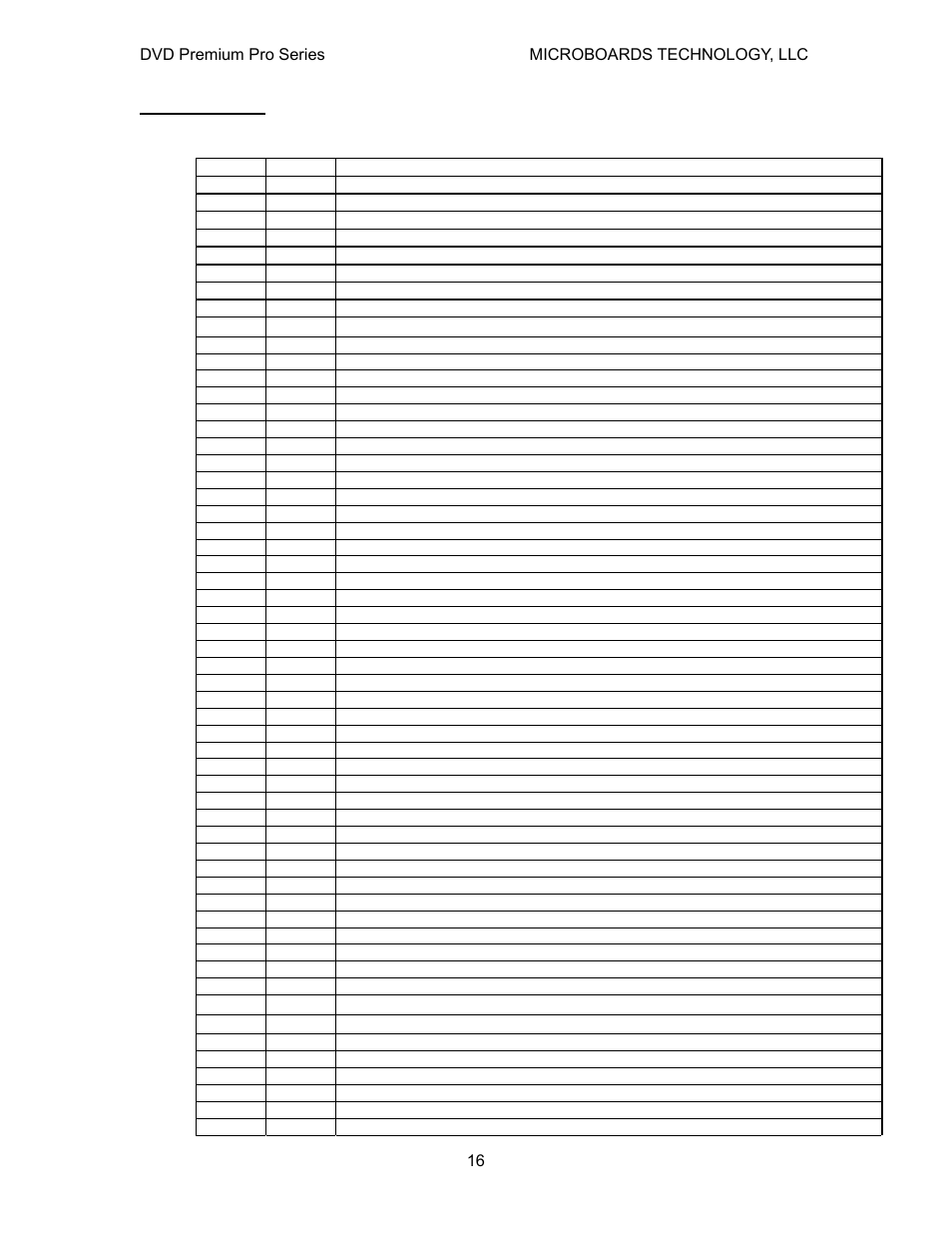 Error codes, Read errors | MicroBoards Technology Premium Pro Series User Manual | Page 16 / 23