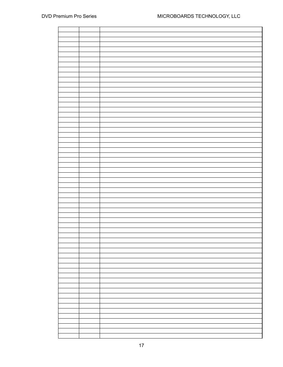 MicroBoards Technology Premium Pro Series User Manual | Page 17 / 23