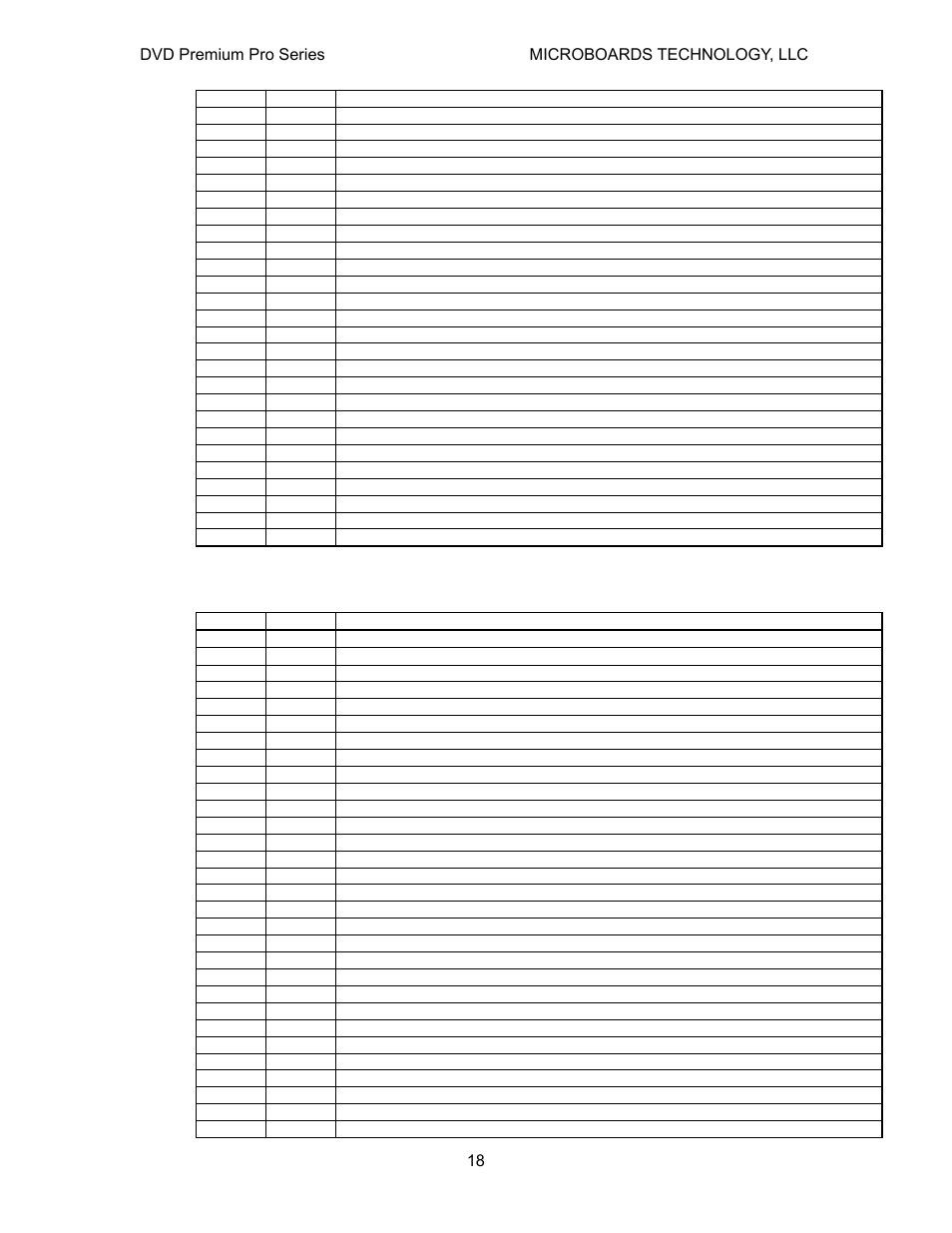 Write errors | MicroBoards Technology Premium Pro Series User Manual | Page 18 / 23