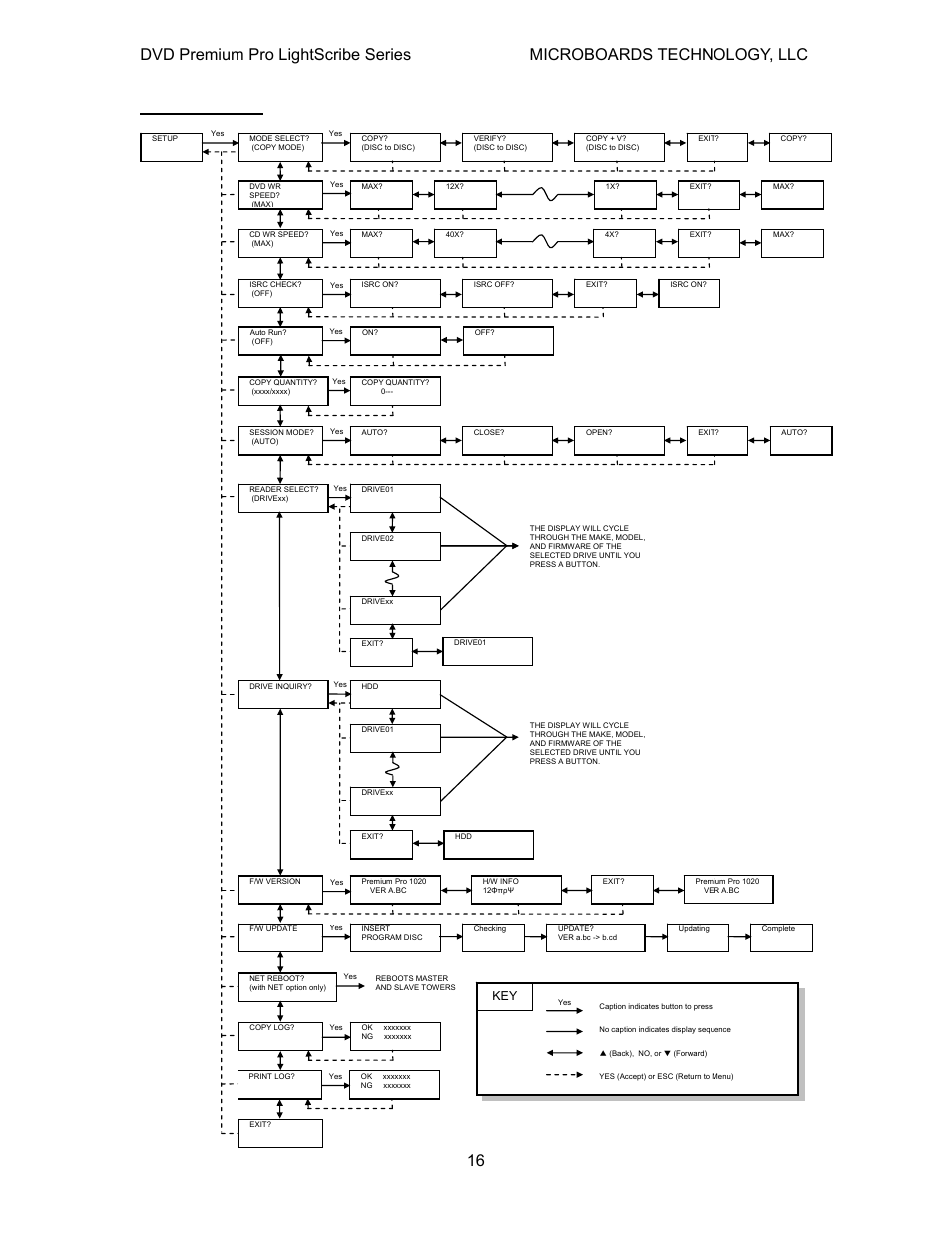 Setup menu | MicroBoards Technology LightScribe Series User Manual | Page 16 / 26