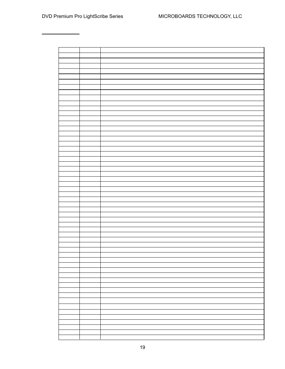 Error codes, Read errors | MicroBoards Technology LightScribe Series User Manual | Page 19 / 26