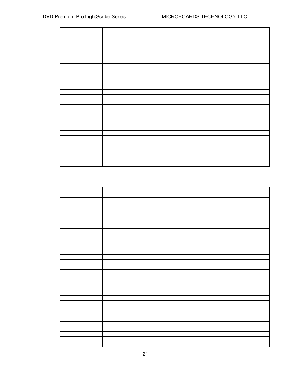 Write errors | MicroBoards Technology LightScribe Series User Manual | Page 21 / 26