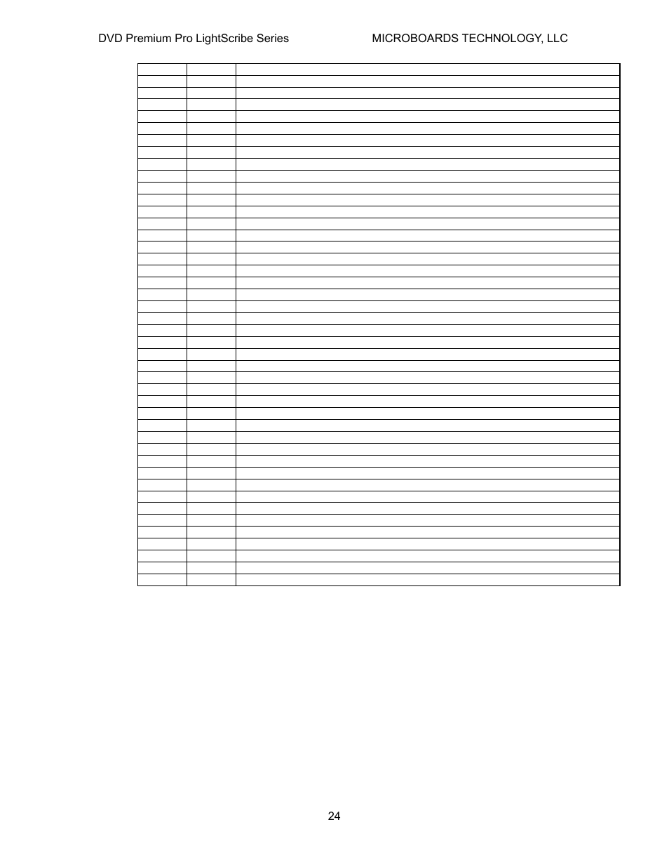 MicroBoards Technology LightScribe Series User Manual | Page 24 / 26