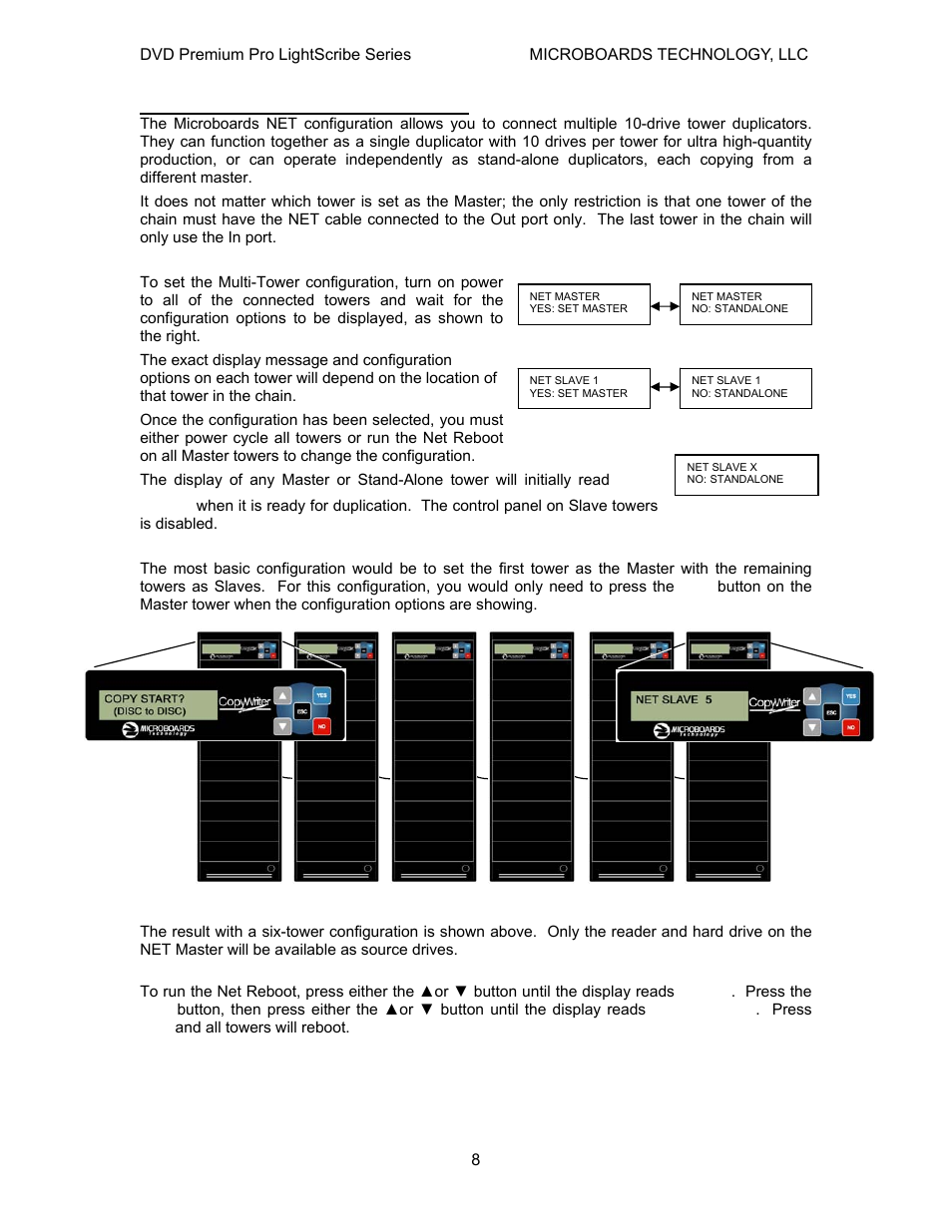 Microboards net configuration, Configuration options, Basic configuration | MicroBoards Technology LightScribe Series User Manual | Page 8 / 26