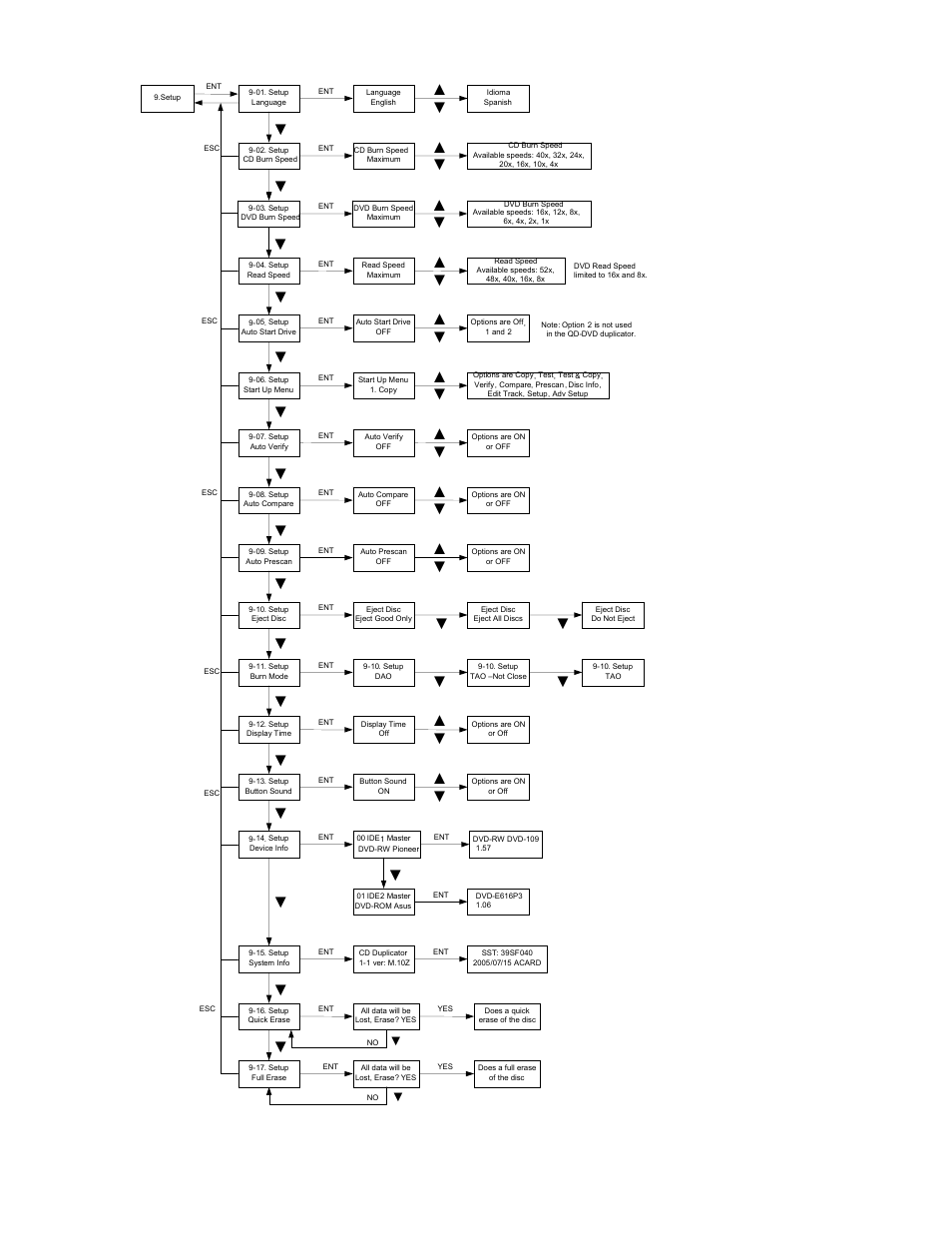 Setup | MicroBoards Technology QD-DVD User Manual | Page 14 / 21