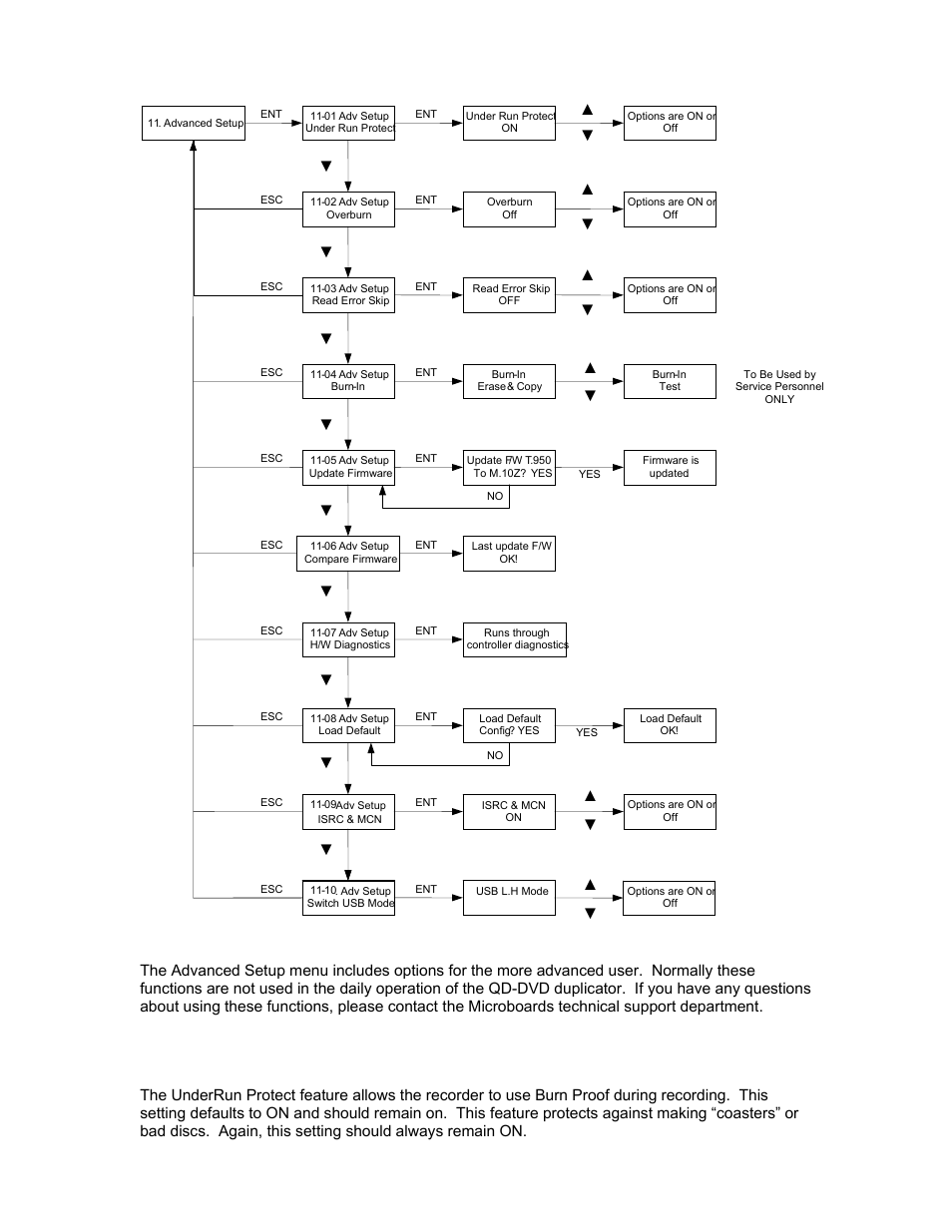 Advanced setup menu, Accessing the advanced setup menu, Underrun protect | MicroBoards Technology QD-DVD User Manual | Page 17 / 21