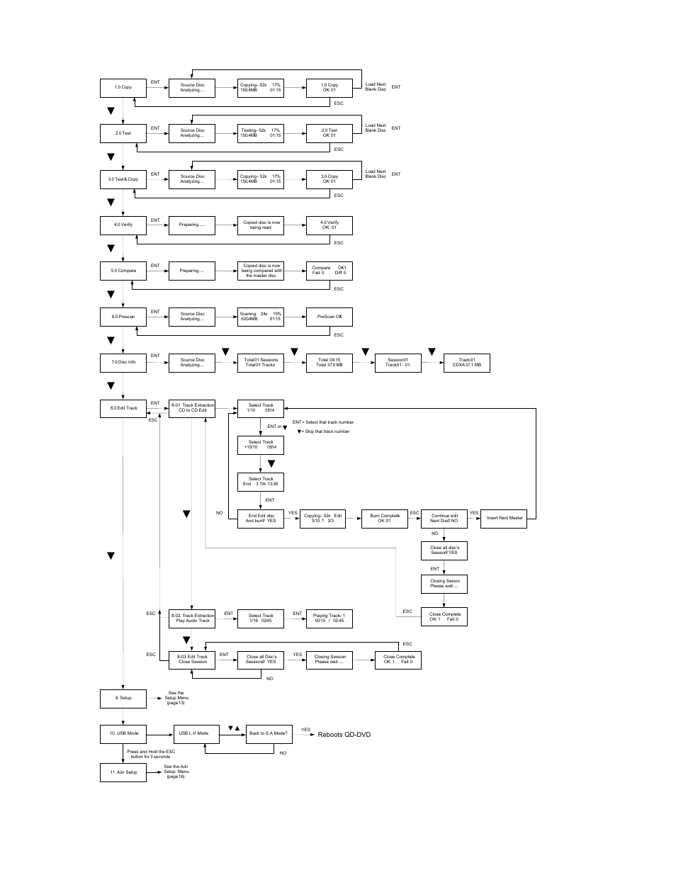 Main menu | MicroBoards Technology QD-DVD User Manual | Page 7 / 21