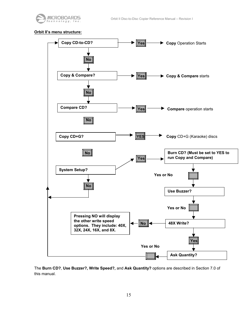 MicroBoards Technology CD Disc-to-Disc Office Copier II User Manual | Page 15 / 39