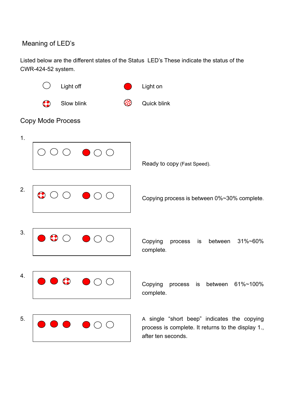 Meaning of led’s, Copy mode process | MicroBoards Technology CWR-424-52 User Manual | Page 7 / 11