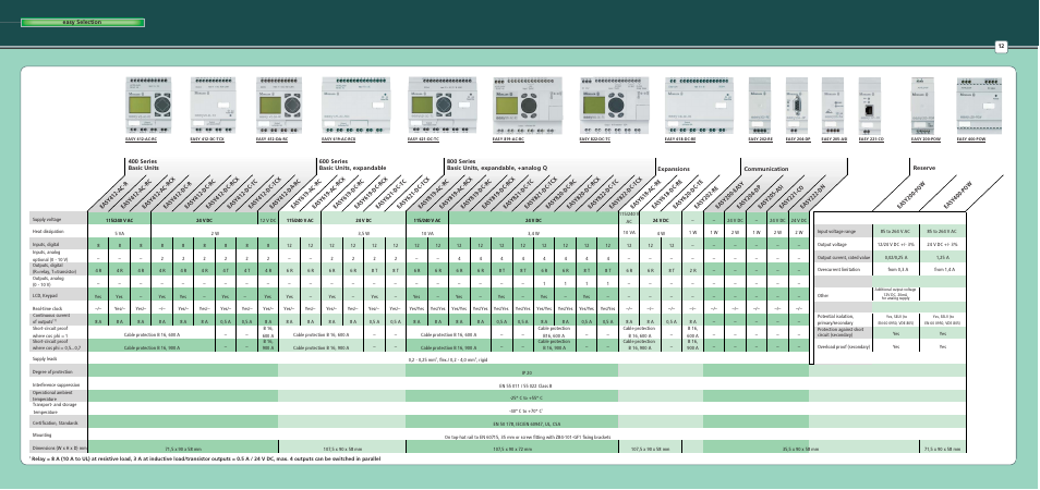 Moeller Marine EASY 600 User Manual | Page 10 / 12