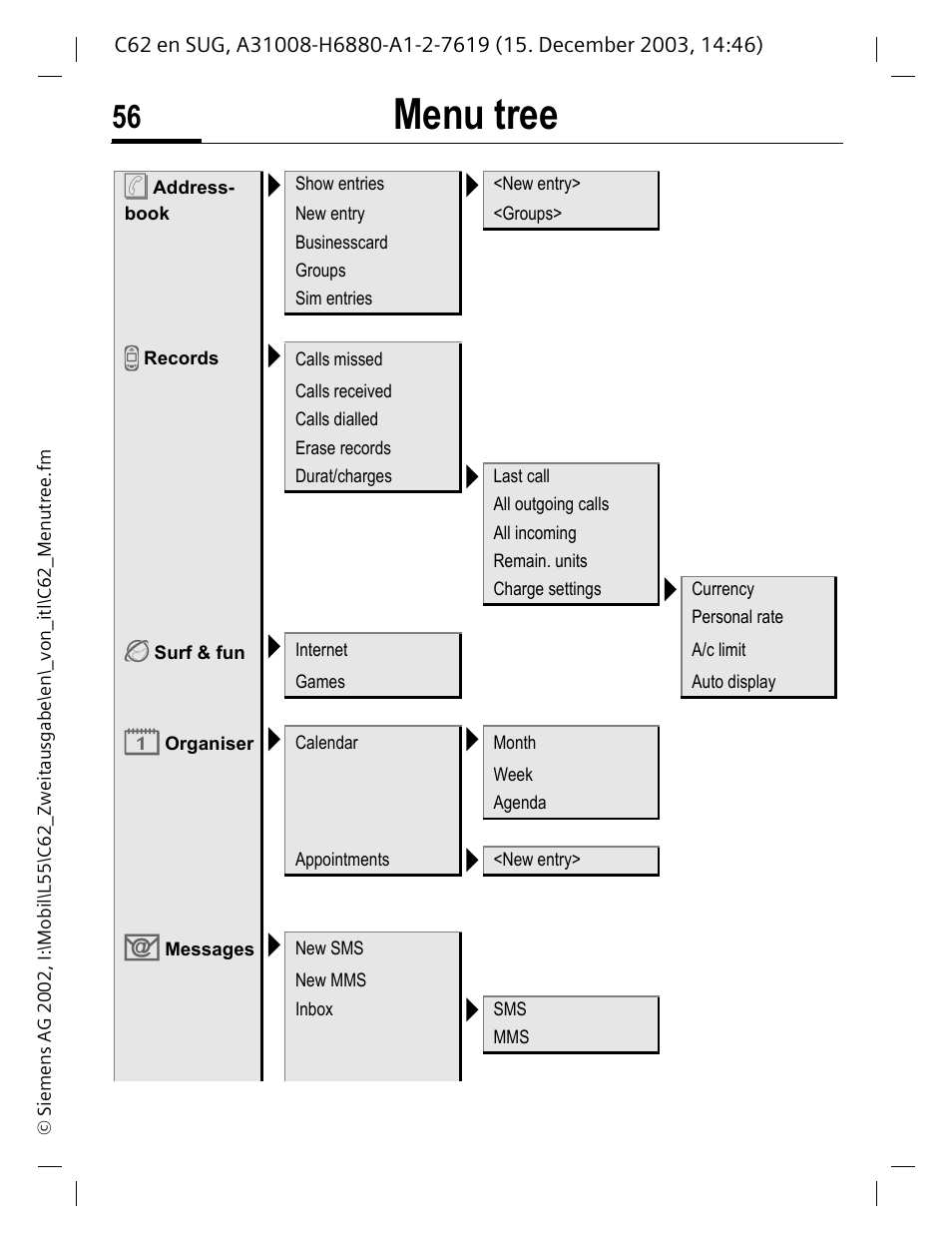 Menu tree | Siemens C62 User Manual | Page 57 / 67