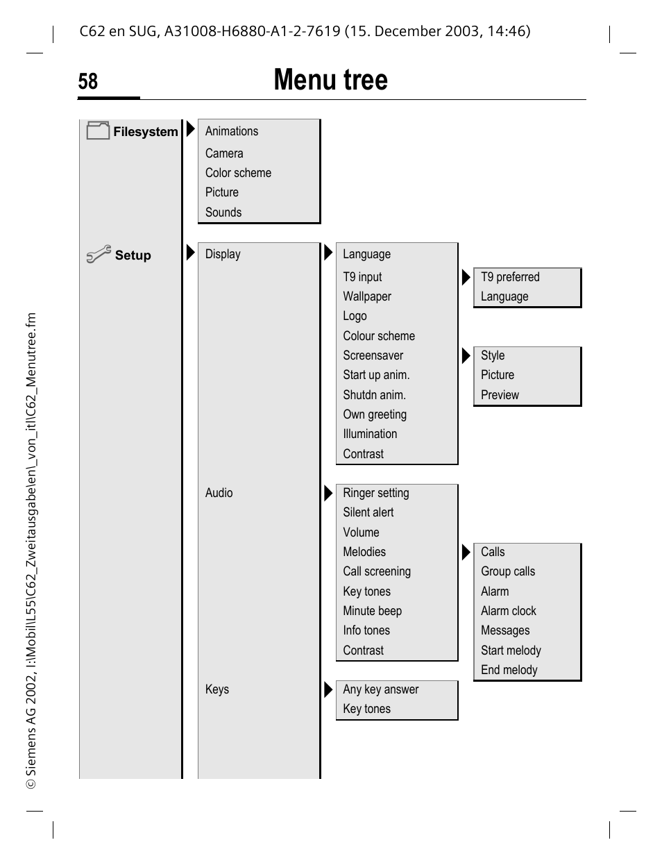 Menu tree | Siemens C62 User Manual | Page 59 / 67