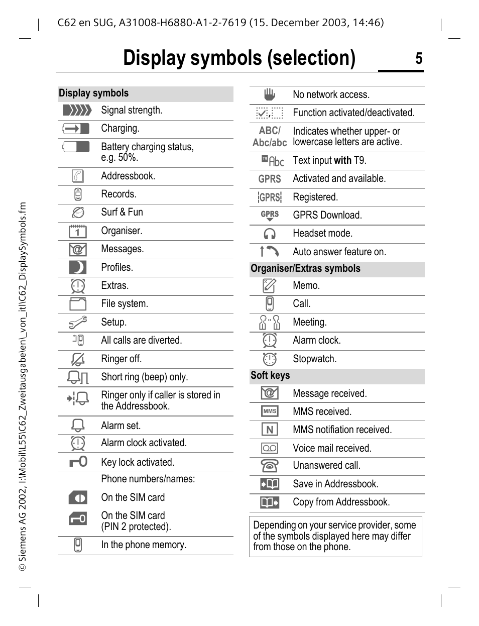 Display symbols (selection) | Siemens C62 User Manual | Page 6 / 67