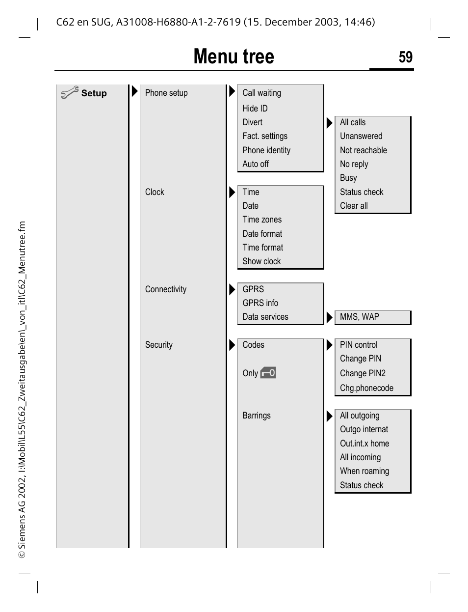 Menu tree | Siemens C62 User Manual | Page 60 / 67